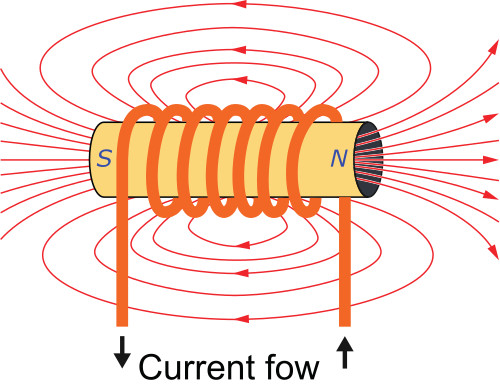 How to Understand Power Inductors Parameters for DC/DC Converters