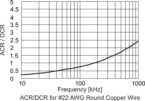 How to Understand Power Inductors Parameters for DC/DC Converters