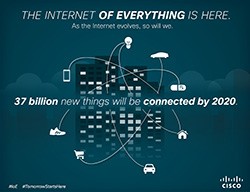 Poznáte Internet of (every) Things? 
