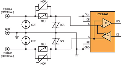 LTC2862–The Next Step Towards to the Perfect RS485 Transceiver