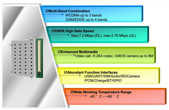 UMTS 3G modul Quectel U10 vás ohromí množstvom funkcií