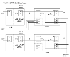 LED zdroje Friwo rozsvietia Vaše LED tak, ako práve chcete