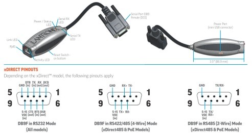 Rozšírte svoje zariadenie o ethernet na počkanie