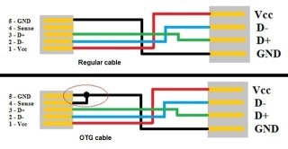 USB OTG - radšej byť pánom než sluhom 