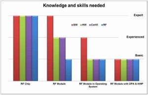 IQRF - bezdrôtová technológia, ktorá láme bariéry 