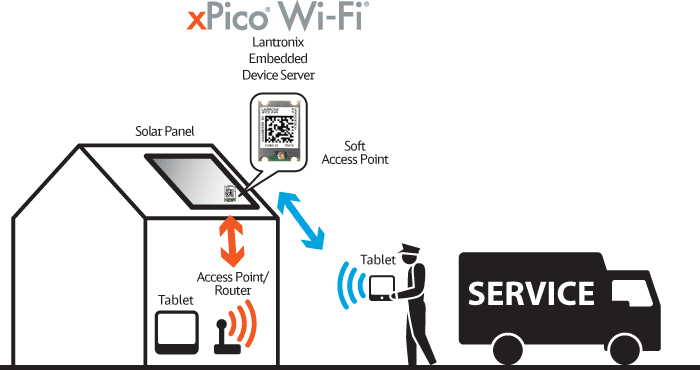 xPico WiFi je splneným snom výrobcov aj zákazníkov