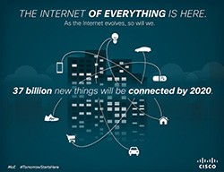 Poznáte Internet of (every) Things?