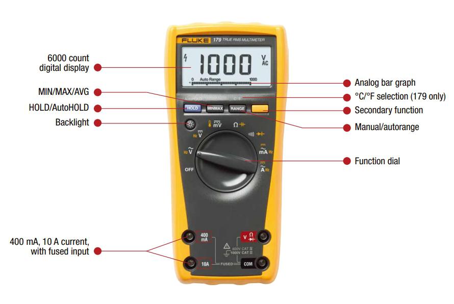 Multimeters FLUKE – quality comes first. | FLUKE | SOS electronic
