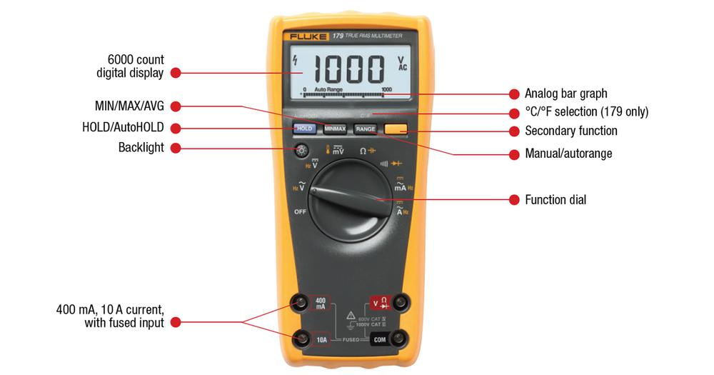 Multimeters FLUKE – quality comes first