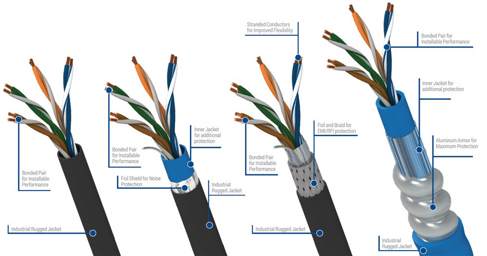 Comparativa de los cables UTP frente a FTP y STP frente a FTP. ¿En qué se diferencian?