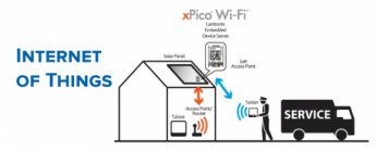Internet of Things (2.časť) – Technológie na bezdrôtový prenos dát Internet of Things (2.časť) – Technológie na bezdrôtový prenos dát