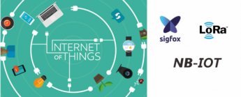 Internet of Things (3.časť) – Technológie na bezdrôtový prenos dát Internet of Things (3.časť) – Technológie na bezdrôtový prenos dát