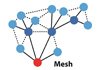 IQMESH – bezdrôtová sieť s topológiou MESH