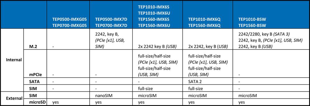 TechNexion TEP - robustní a výkonné panelové PC