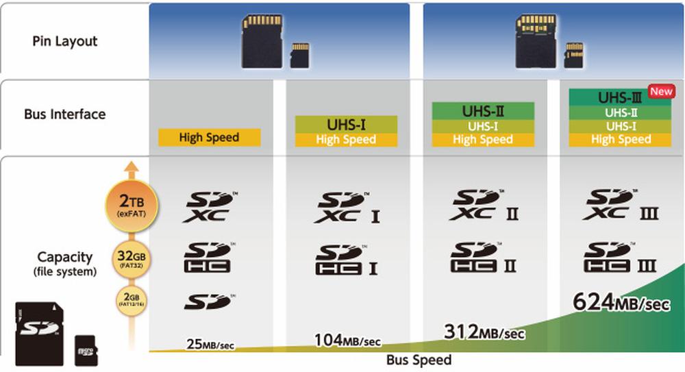 UHS-II micro SD kártyafoglalat