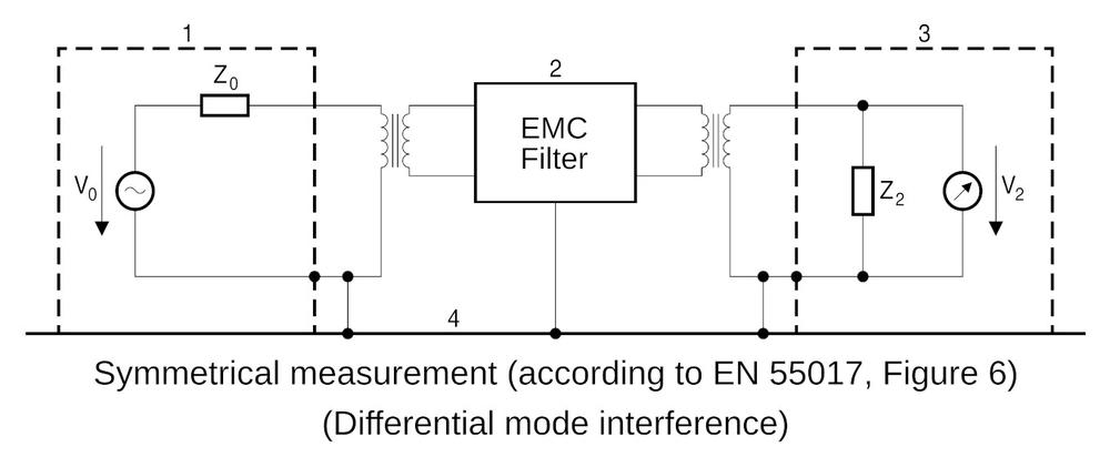 Wie funktioniert der EMV-Filter?