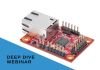 SOS electronic webinár: Dôkladná analýza s Wiznet - Serial to Ethernet