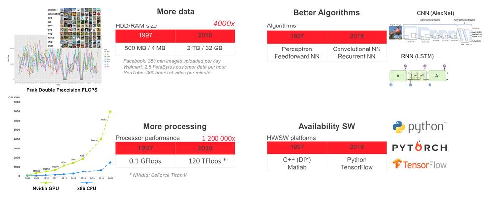 intel xeon platinum 8180 ár 15