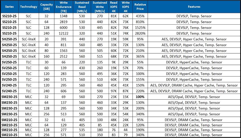 Ssd sales tlc slc
