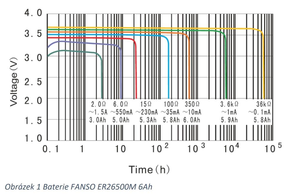 Preverili sme kvalitu lítiových batérií FANSO