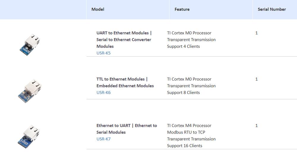 Secure and cheap connection to Ethernet
