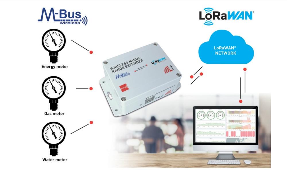 Practical wireless M-Bus gateway with LoRaWAN