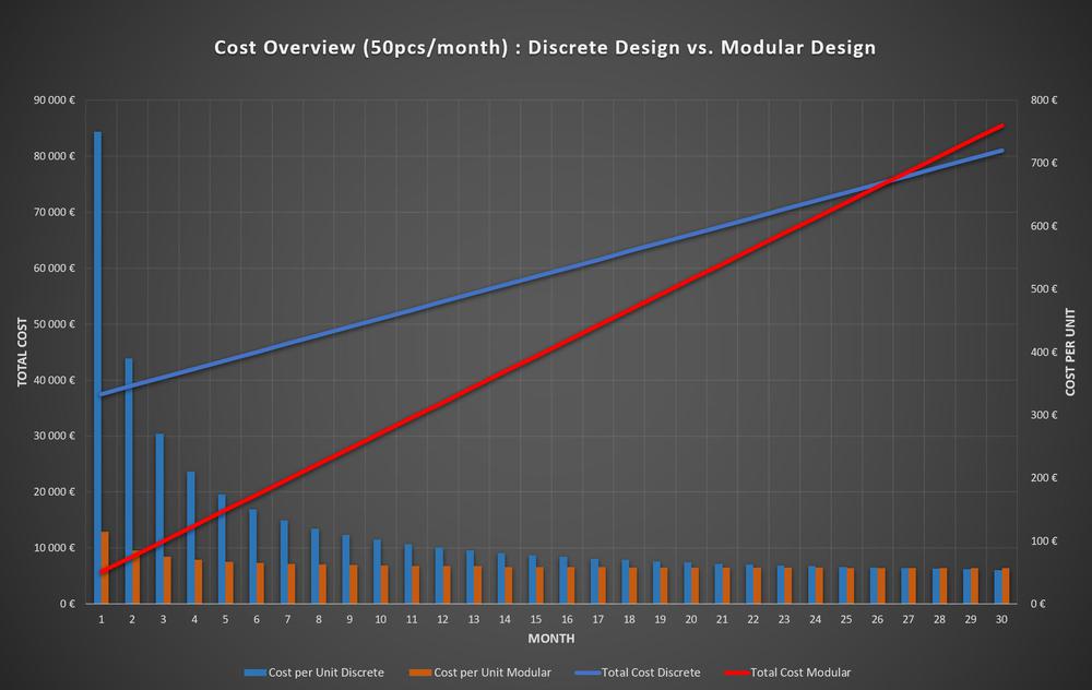Ako sme porovnali diskrétny dizajn a modulárne riešenie displeja