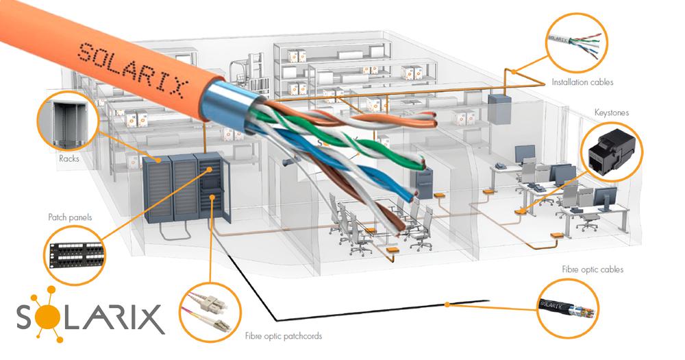 SOLARIX - spolehlivá strukturovaná kabeláž do každé sítě