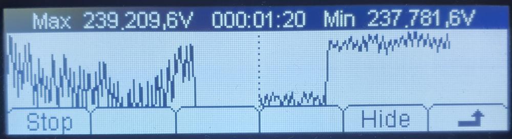 Multimeter Rigol DM 3068 – 6½ miestny pomocník nielen v školských laboratóriách