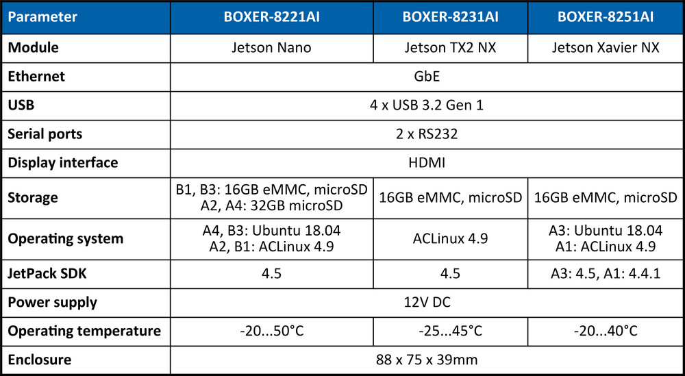 A Brief Overview of AAEON Solutions for AI@Edge