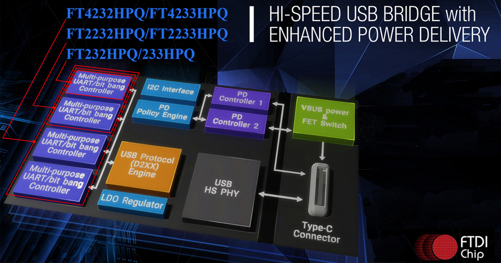 Hi-Speed USB/MPSSE s kontrolérem PD3.0, typ C