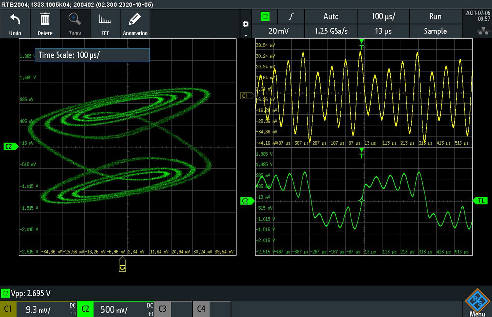 Recenzia: Digitálny osciloskop RTB 2004 od Rohde&Schwarz
