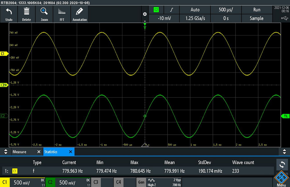 Recenzia: Digitálny osciloskop RTB 2004 od Rohde&Schwarz