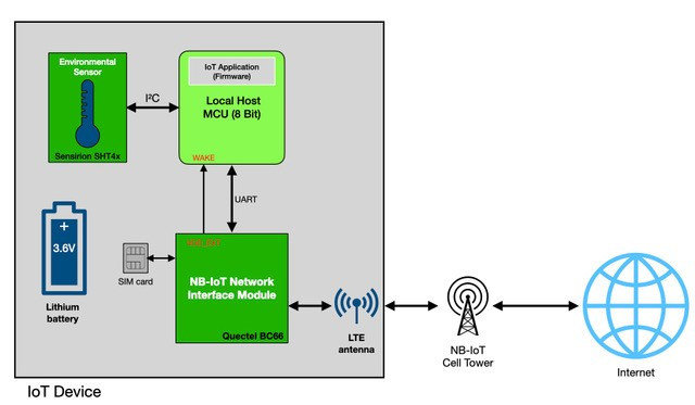 Sensori IoT cellulari a batteria con Quectel BC66 e Sensirion SHT4x