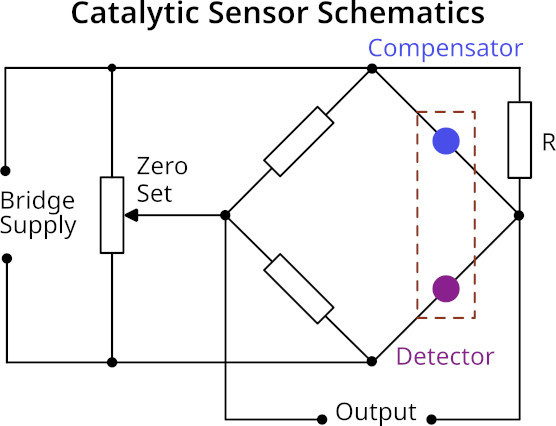 Faceți cunoștință cu senzorii de gaz de la SGX Sensortech