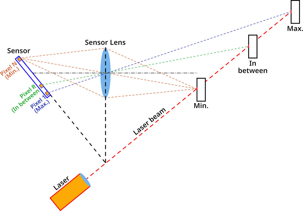 Váš robot bude s LIDAR-om vidieť lepšie