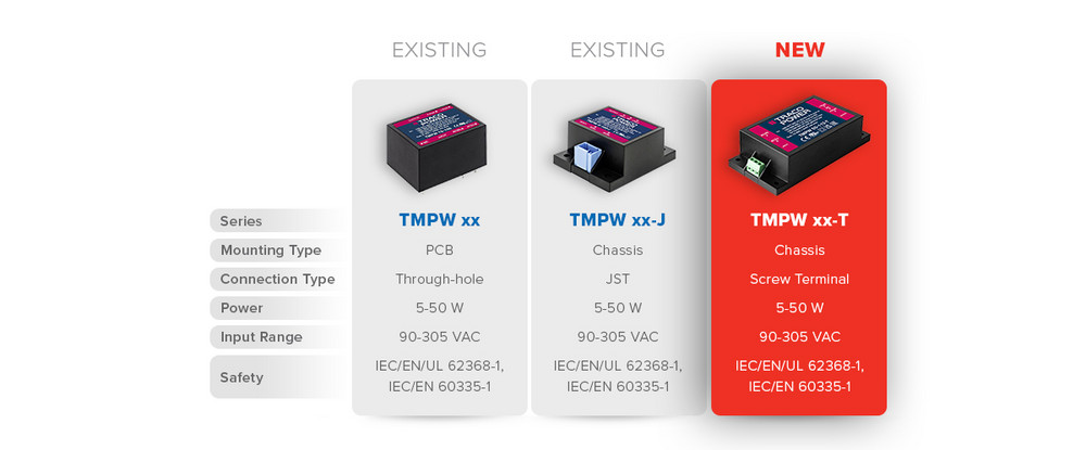 Let us introduce Traco Power TMPW AC/DC converters with screw connectors