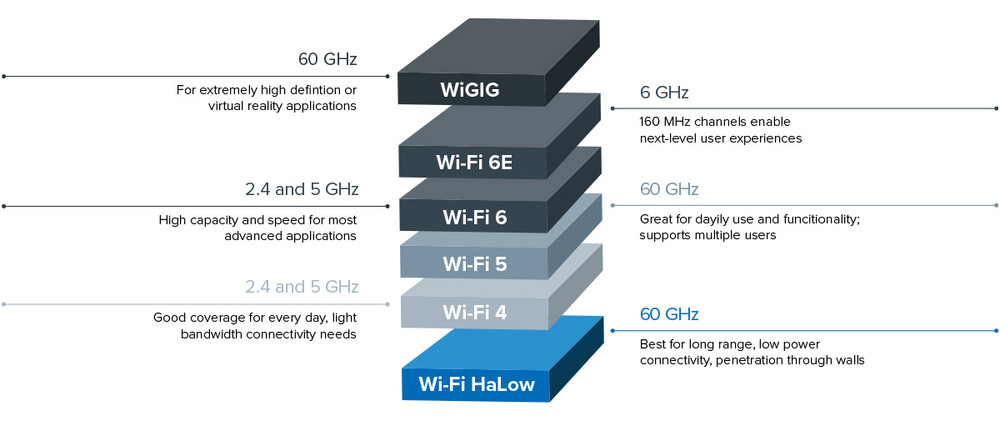 Wi-Fi HaLow-Modul von Quectel: Reichweite von 1 km und geringer Energieverbrauch