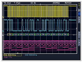 Analyzujte I2C, SPI a UART/RS-232 zdarma!